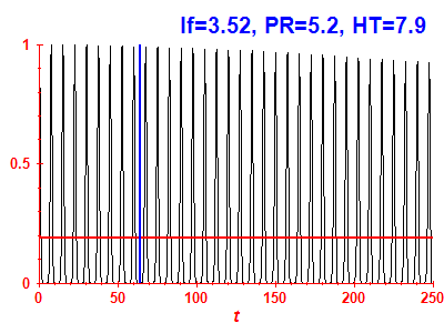 Survival probability